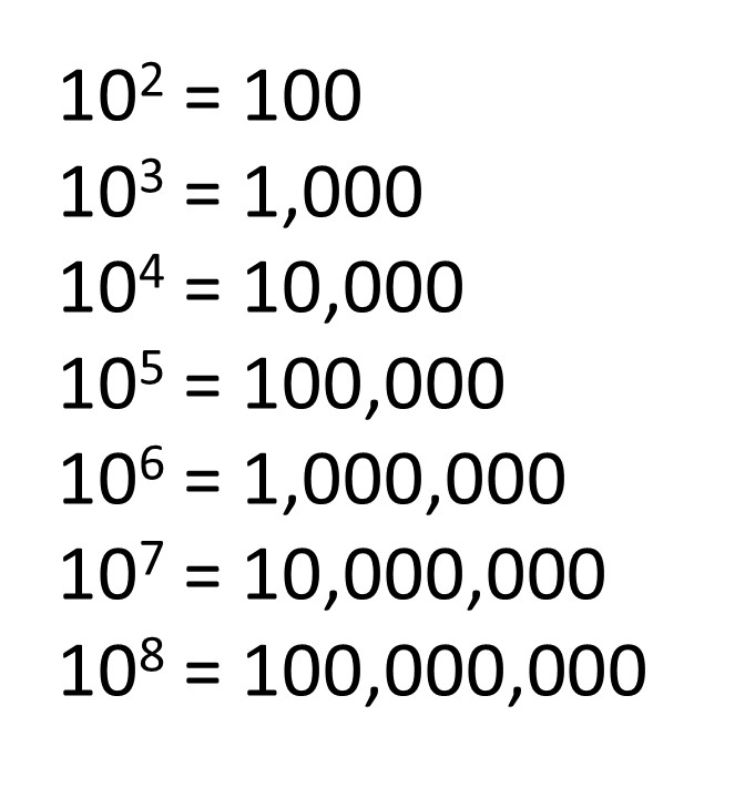 10 To The Power RETHINK Math Teacher