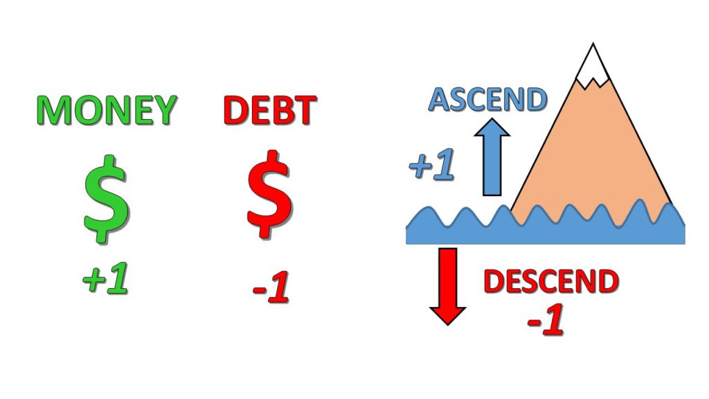 3-great-ways-to-teach-adding-integers-rethink-math-teacher