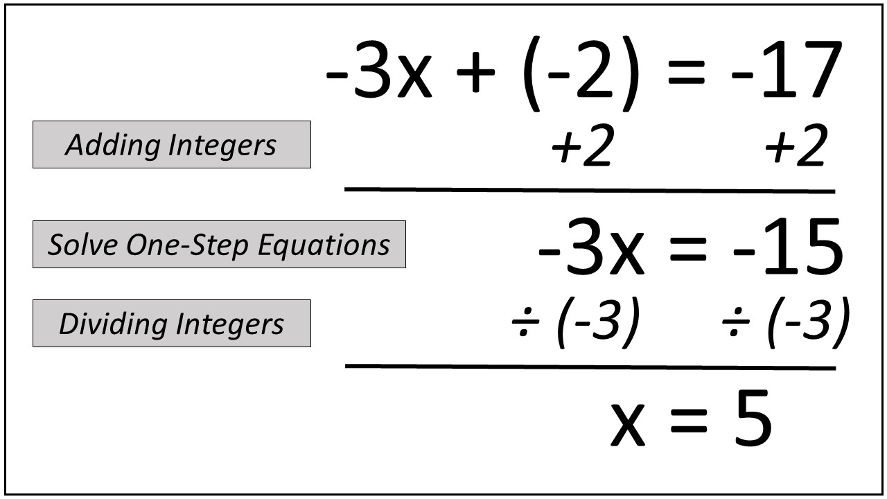 Steps Involved In A Two step Equation Problem RETHINK Math Teacher