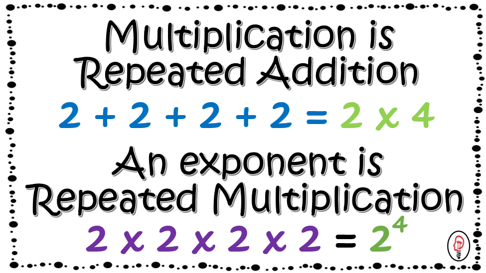 Helping Students Master Powers and Exponents - RETHINK Math Teacher